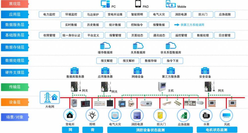 如何通过网络信息优化城市能源管理