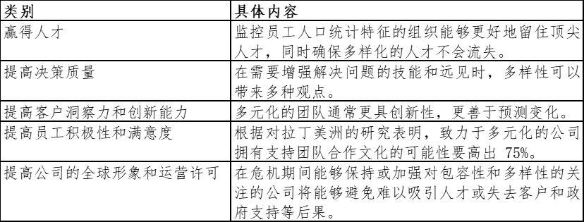 网络环境下的认同多样性与包容性_必赢客户端