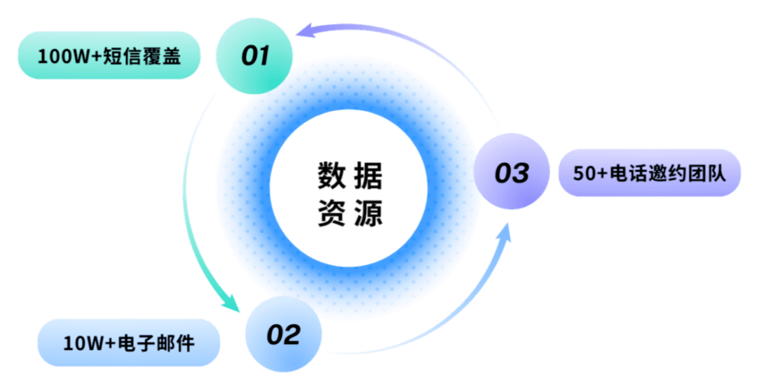 如何向非专业观众展示复杂数据