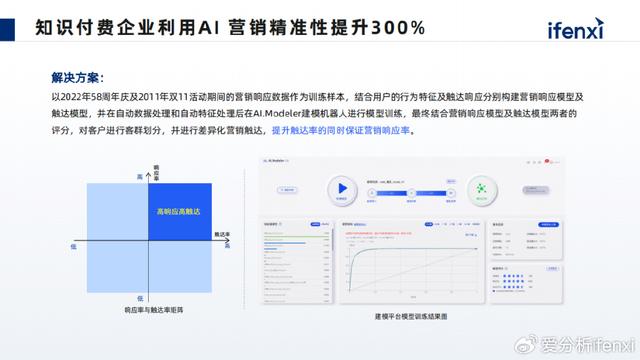 bwin·必赢_如何利用网络数据分析提升客户转化率