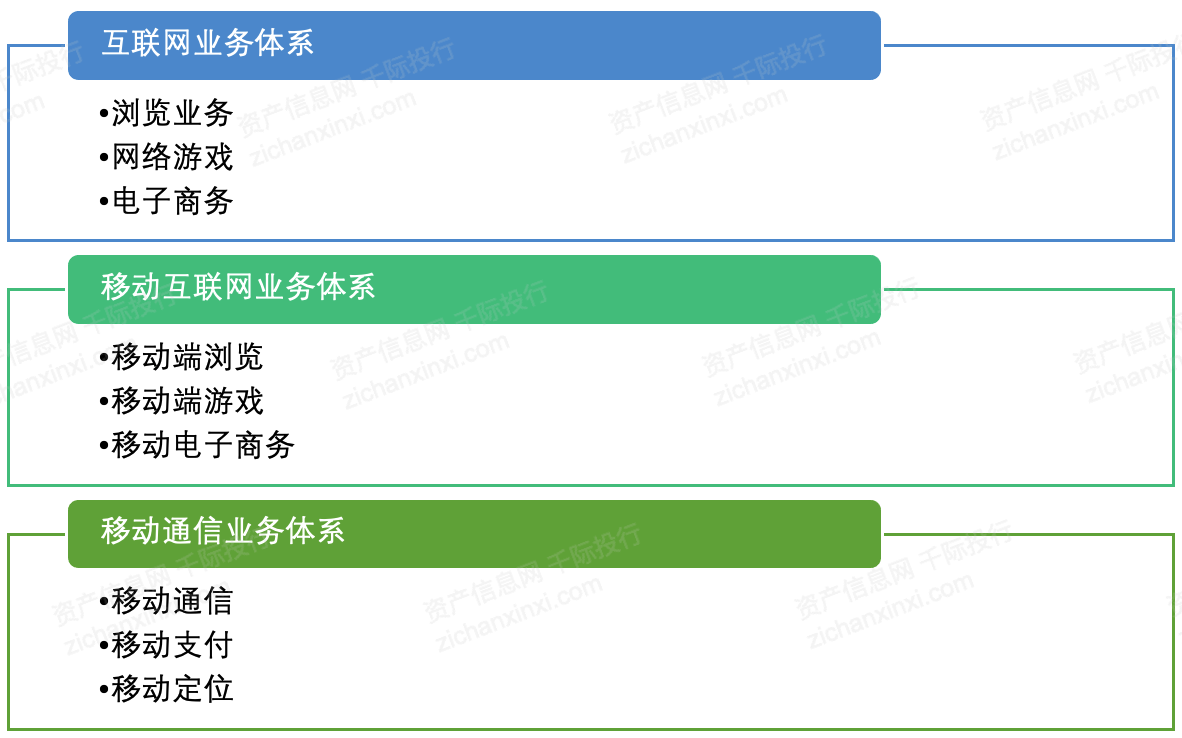 如何利用移动应用进行市场调研