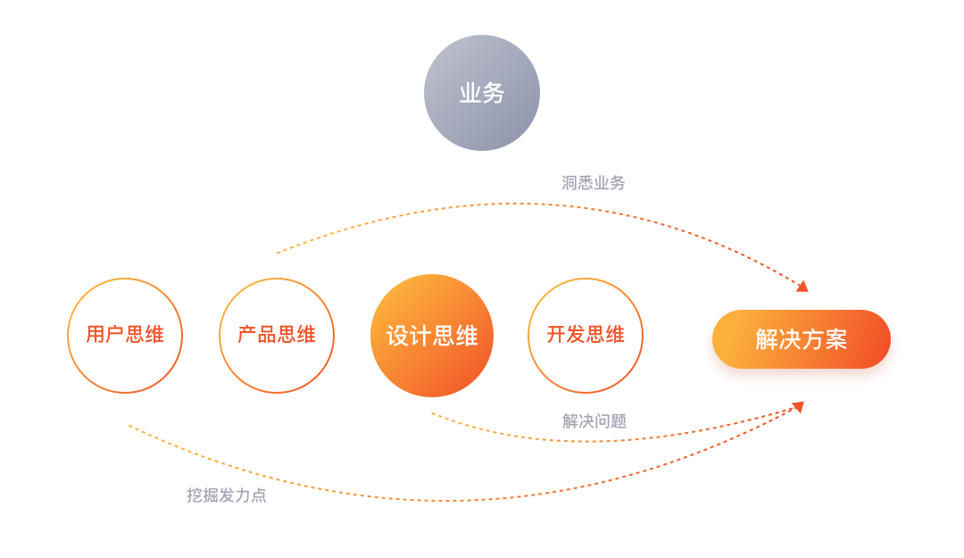 如何提高网络信息教育的参与感