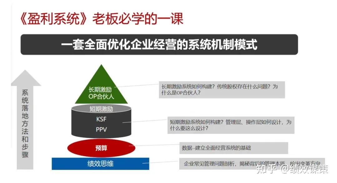 信息流动性如何促进企业内部协作