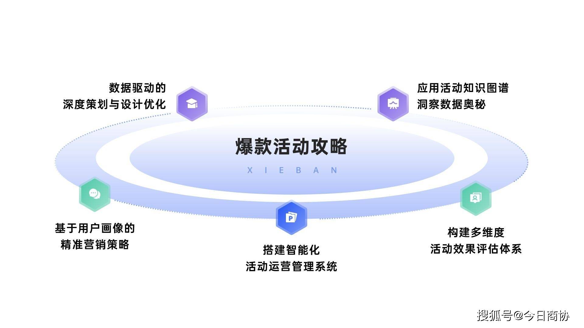 如何利用数据分析优化网络信息发布策略_必赢客户端