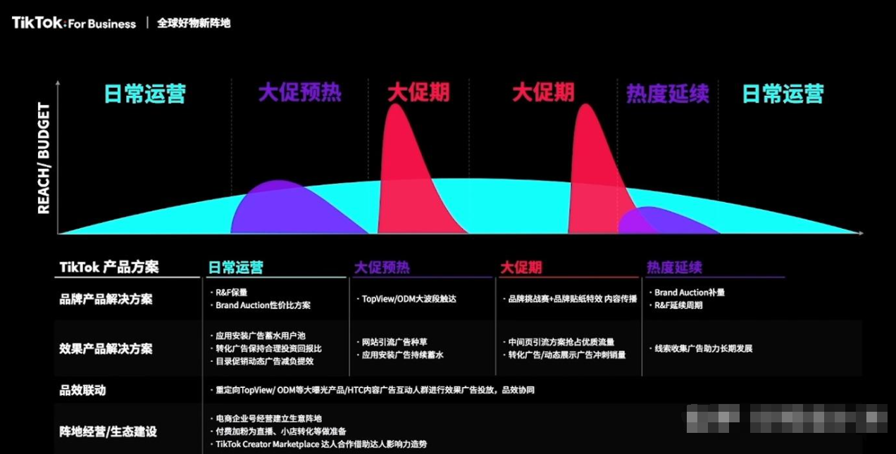 如何利用数据分析优化网络信息发布策略