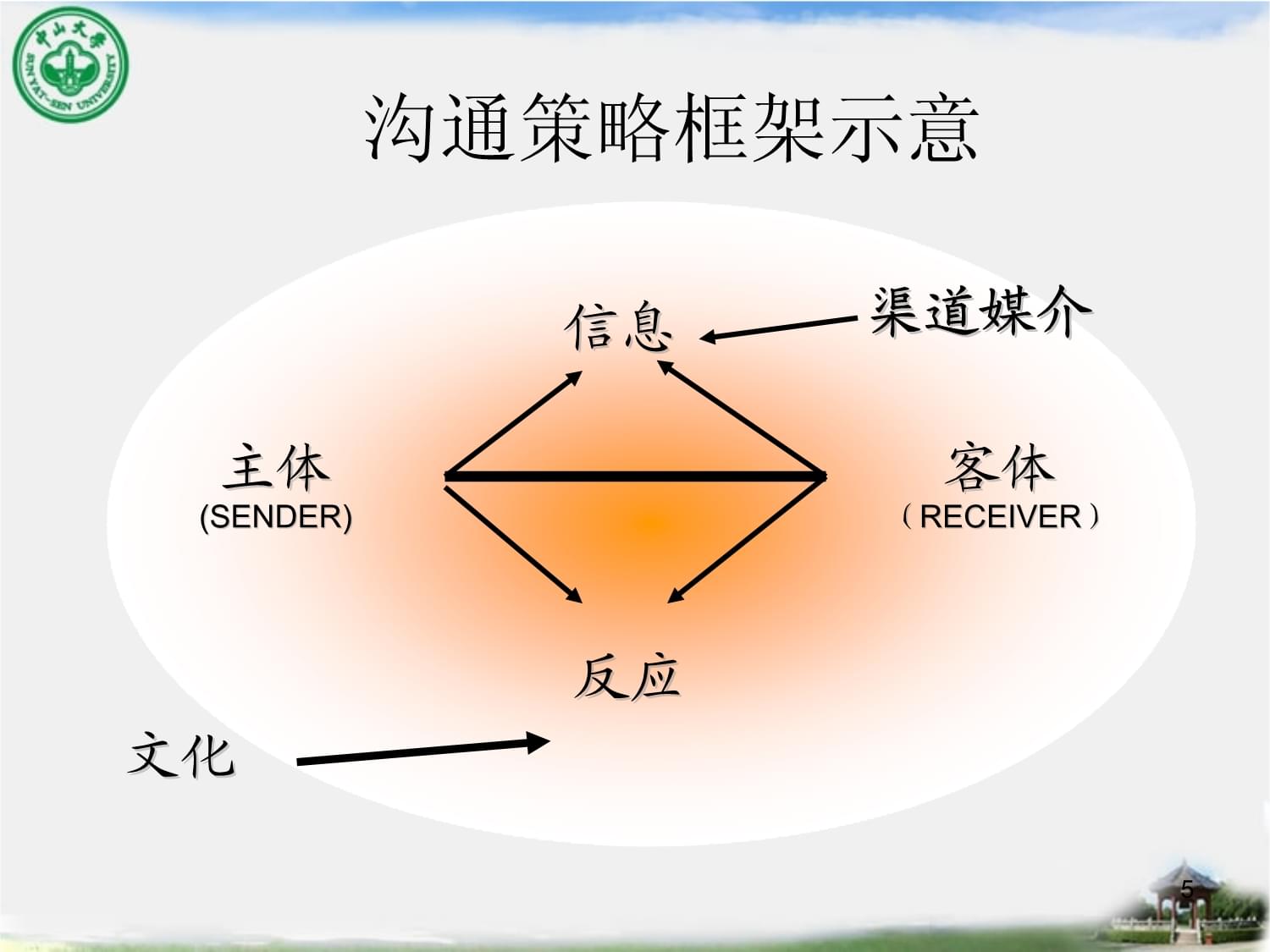 信息安全策略的利益相关者沟通策略