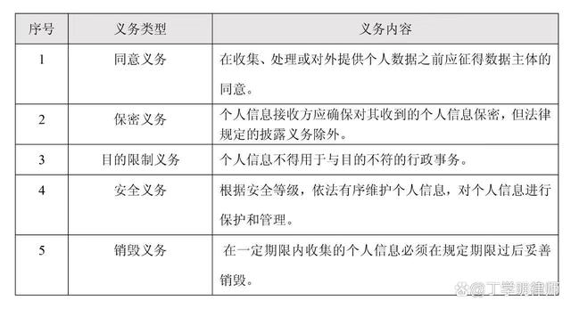 如何利用法律手段保护数据权益