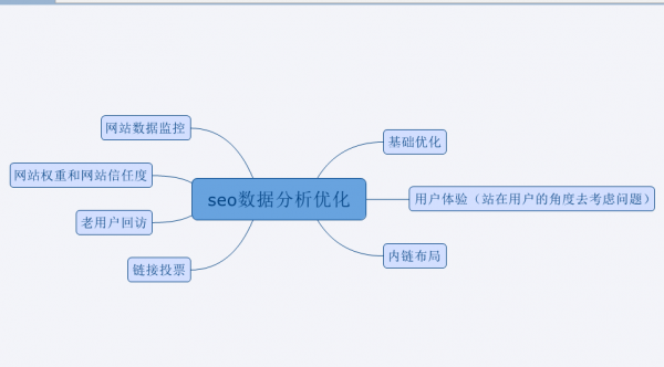 如何利用数据分析优化搜索引擎排名_bwin·必赢