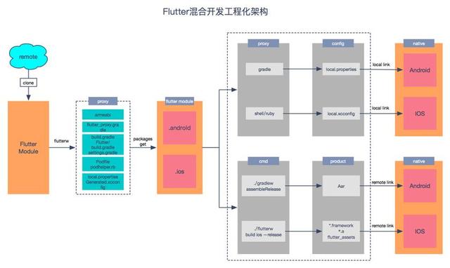 构建跨平台反馈机制的挑战-必赢客户端