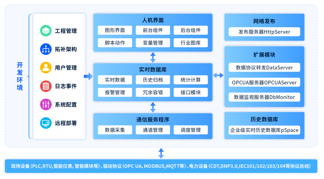 构建跨平台反馈机制的挑战