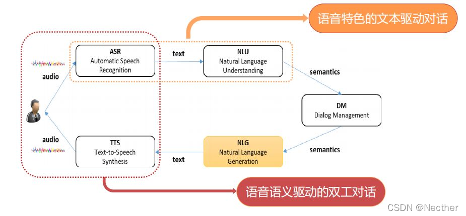 信息传递中的标准制定如何降低误差-必赢官网