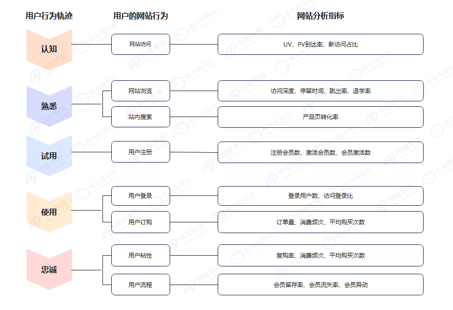 如何利用网络营销案例分析成功经验