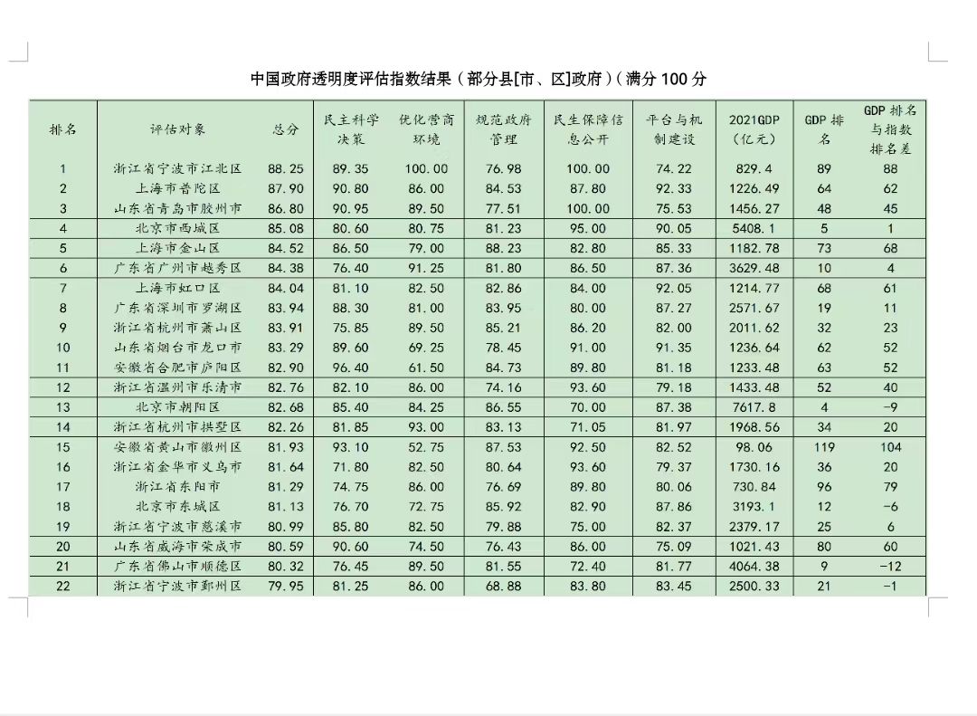 网络信息在促进政府透明度中的未来趋势