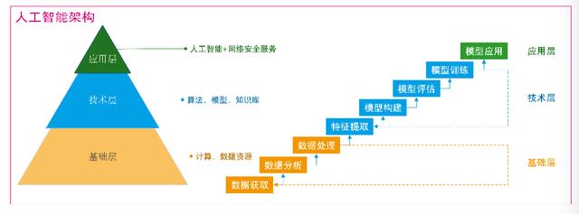 必赢官网|人工智能在网络信息过滤中的应用探讨