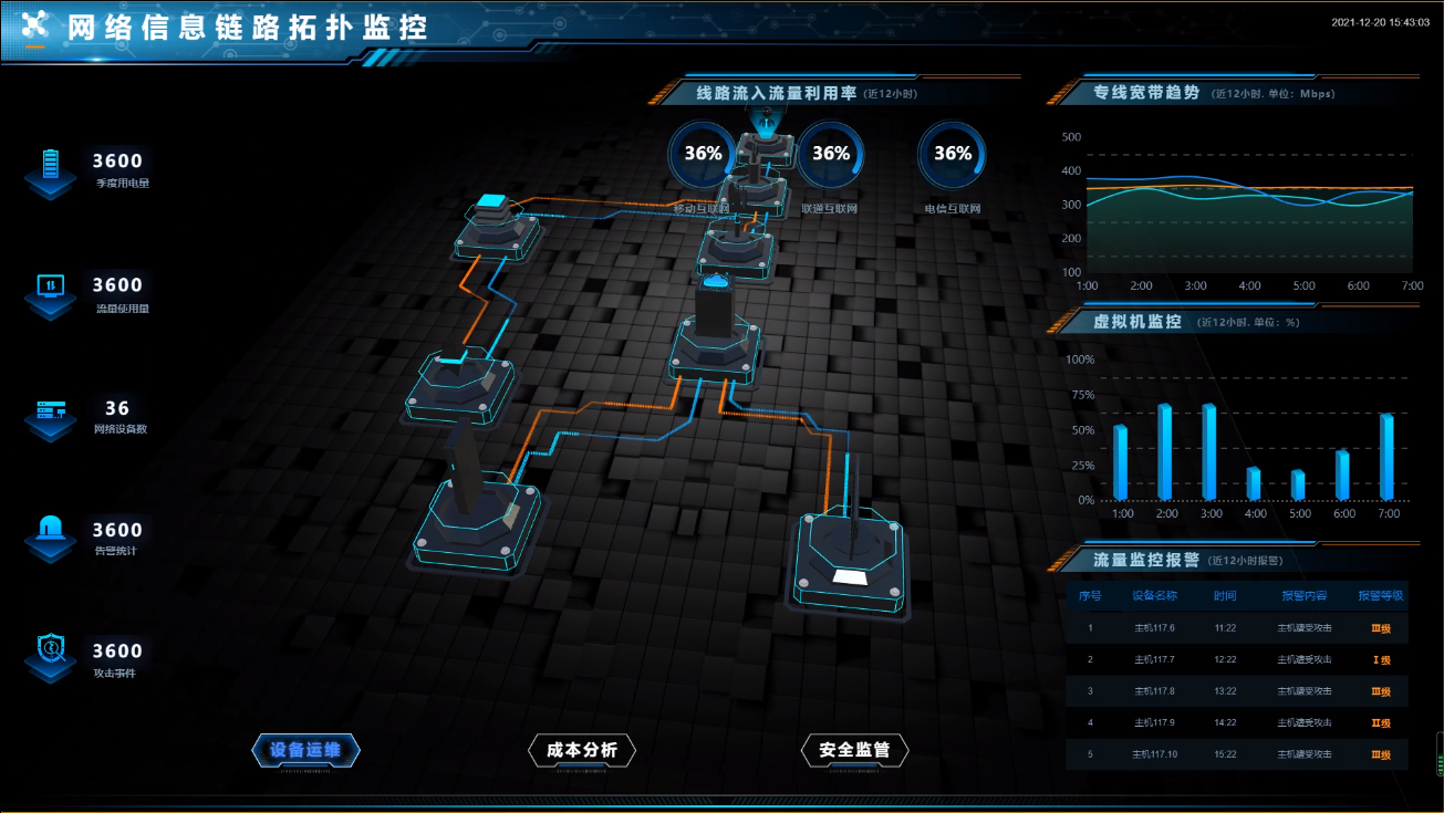 必赢客户端_网络信息监测工具在数据分析中的作用