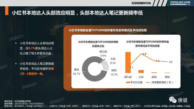 如何利用社交软件增强文化交流频率