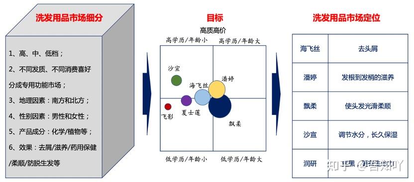 网络信息监测工具的市场定位分析-必赢app