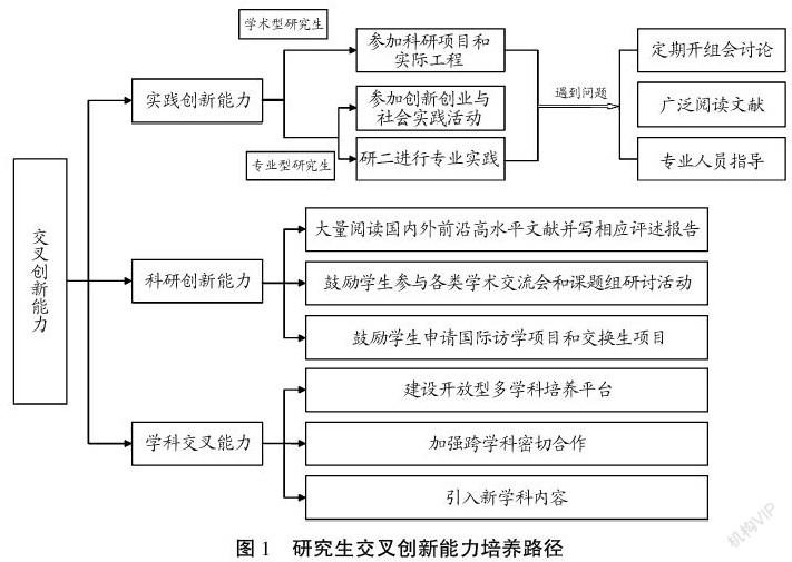 利用在线课程促进团队创新能力