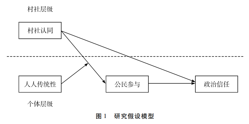 公民参与与在线平台的信任问题