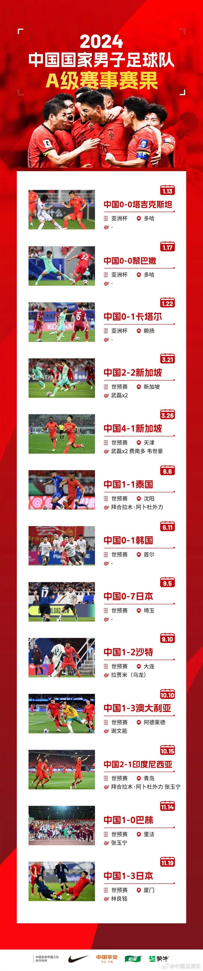 足球球队内部调整，力求在联赛中突围